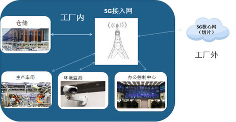 重磅: 一文盡覽5G十大應用場景路線圖時間表