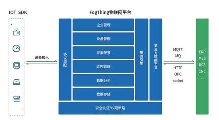 邁向發展快車道的工業互聯網 如何通過互聯網接入及相關服務為企業賦能