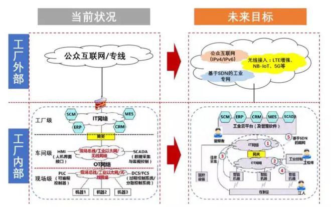 智能制造深度報告 “云-網-端”全產業分析——聚焦互聯網接入及相關服務