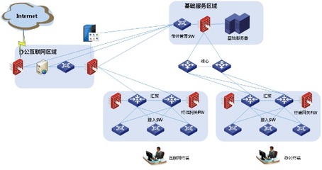 某局點互聯網安全桌面部署后無法訪問互聯網的排查與解決思路
